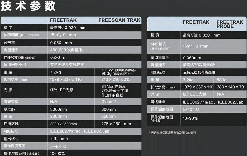 FreeScan Trak&FreeTrak Probe無線跟蹤式激光掃描系統(tǒng)