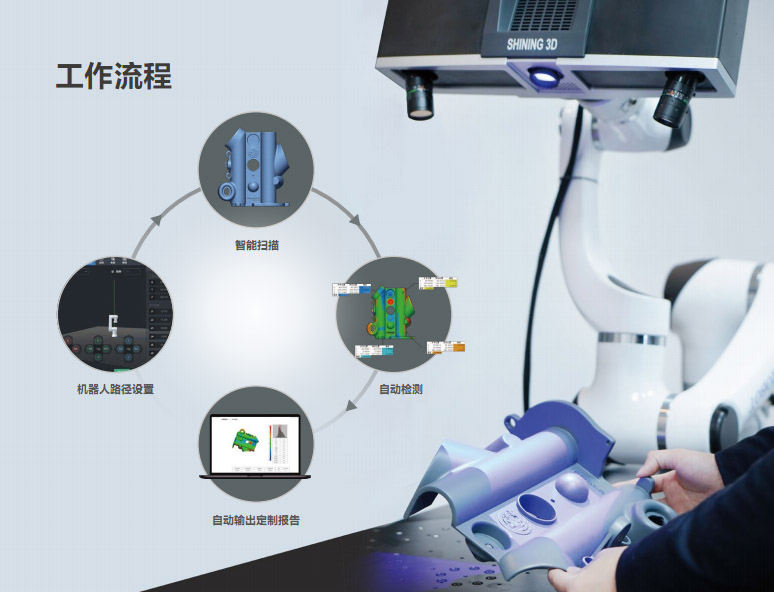 RobotScan E0505 機(jī)器人智能三維檢測系統(tǒng)